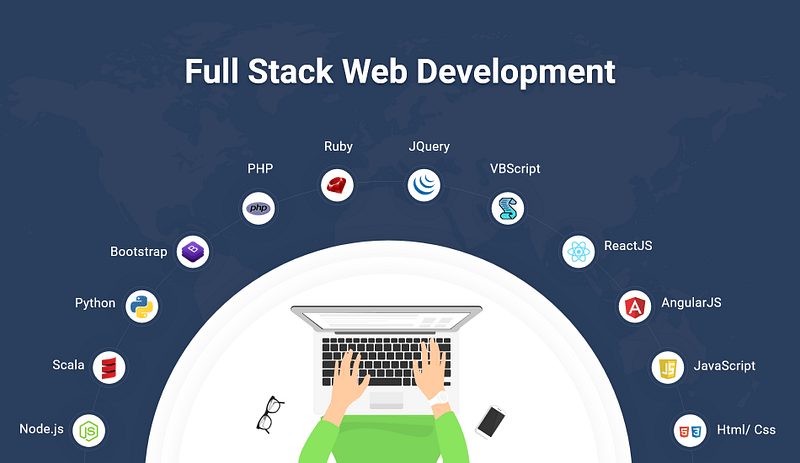 full-stack-web-developer